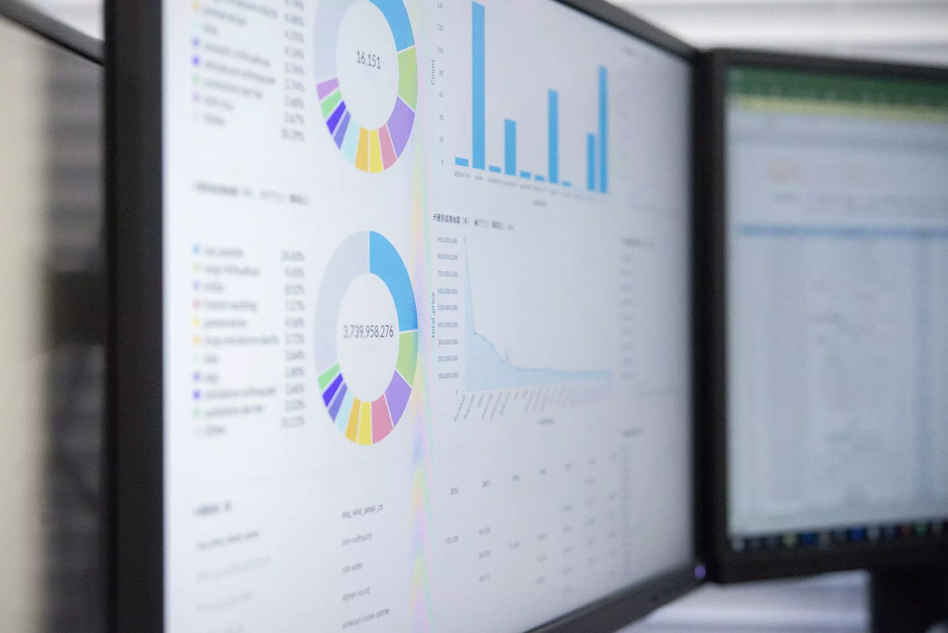 Two computer screen showing data in graphs